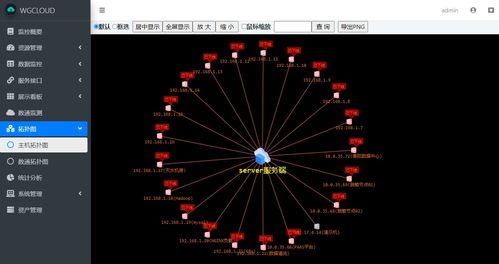 利用WGCloud軟件實(shí)現(xiàn)化妝品零售企業(yè)網(wǎng)絡(luò)拓?fù)鋱D的自動(dòng)繪制與優(yōu)化管理